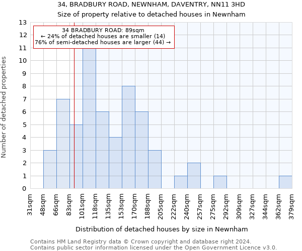 34, BRADBURY ROAD, NEWNHAM, DAVENTRY, NN11 3HD: Size of property relative to detached houses in Newnham