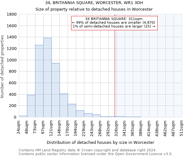 34, BRITANNIA SQUARE, WORCESTER, WR1 3DH: Size of property relative to detached houses in Worcester