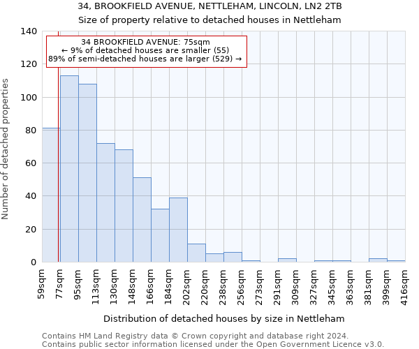 34, BROOKFIELD AVENUE, NETTLEHAM, LINCOLN, LN2 2TB: Size of property relative to detached houses in Nettleham