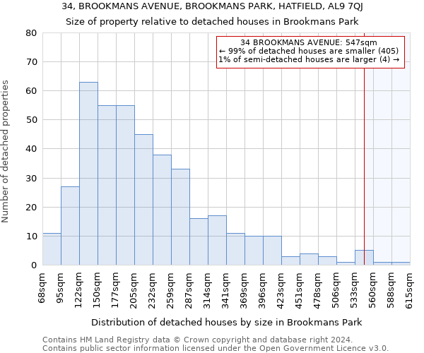 34, BROOKMANS AVENUE, BROOKMANS PARK, HATFIELD, AL9 7QJ: Size of property relative to detached houses in Brookmans Park