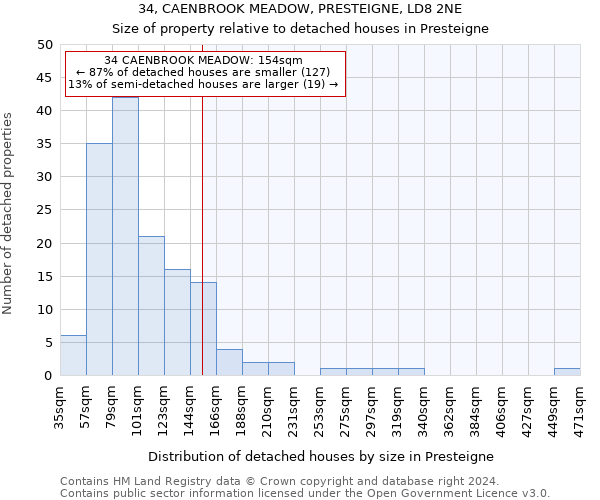 34, CAENBROOK MEADOW, PRESTEIGNE, LD8 2NE: Size of property relative to detached houses in Presteigne