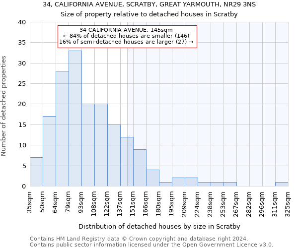 34, CALIFORNIA AVENUE, SCRATBY, GREAT YARMOUTH, NR29 3NS: Size of property relative to detached houses in Scratby