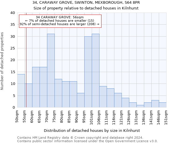 34, CARAWAY GROVE, SWINTON, MEXBOROUGH, S64 8PR: Size of property relative to detached houses in Kilnhurst