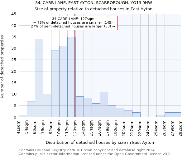 34, CARR LANE, EAST AYTON, SCARBOROUGH, YO13 9HW: Size of property relative to detached houses in East Ayton