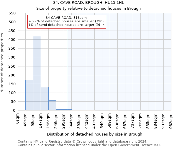 34, CAVE ROAD, BROUGH, HU15 1HL: Size of property relative to detached houses in Brough