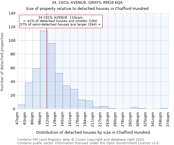 34, CECIL AVENUE, GRAYS, RM16 6QA: Size of property relative to detached houses in Chafford Hundred