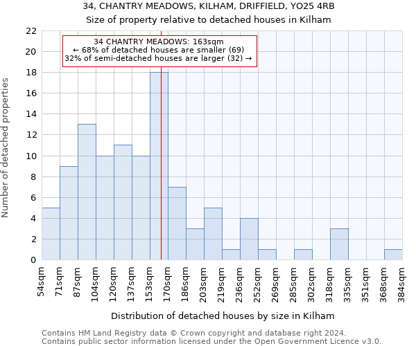 34, CHANTRY MEADOWS, KILHAM, DRIFFIELD, YO25 4RB: Size of property relative to detached houses in Kilham