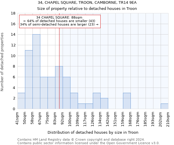 34, CHAPEL SQUARE, TROON, CAMBORNE, TR14 9EA: Size of property relative to detached houses in Troon