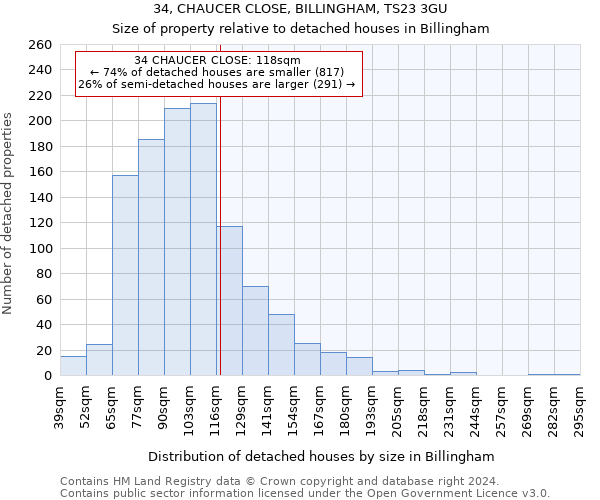 34, CHAUCER CLOSE, BILLINGHAM, TS23 3GU: Size of property relative to detached houses in Billingham