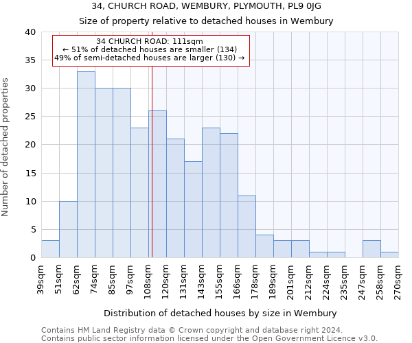 34, CHURCH ROAD, WEMBURY, PLYMOUTH, PL9 0JG: Size of property relative to detached houses in Wembury