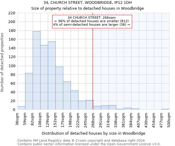 34, CHURCH STREET, WOODBRIDGE, IP12 1DH: Size of property relative to detached houses in Woodbridge