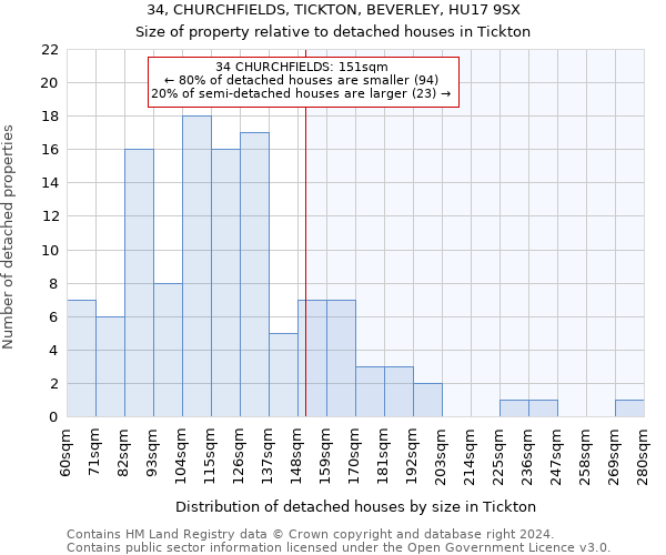 34, CHURCHFIELDS, TICKTON, BEVERLEY, HU17 9SX: Size of property relative to detached houses in Tickton