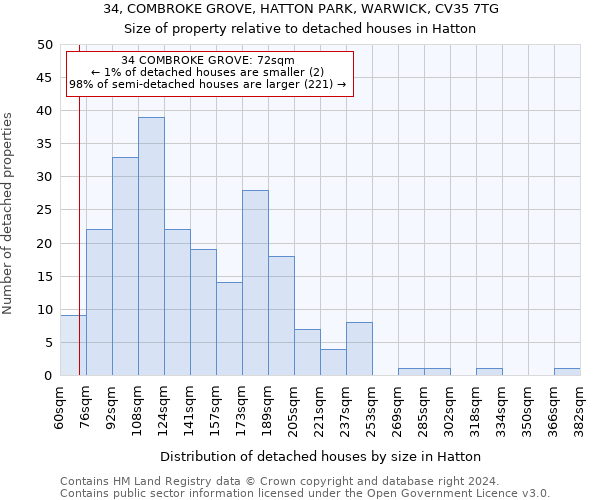 34, COMBROKE GROVE, HATTON PARK, WARWICK, CV35 7TG: Size of property relative to detached houses in Hatton