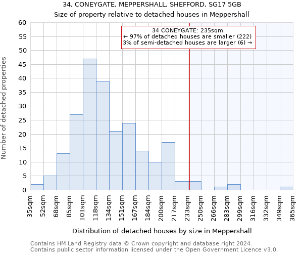 34, CONEYGATE, MEPPERSHALL, SHEFFORD, SG17 5GB: Size of property relative to detached houses in Meppershall