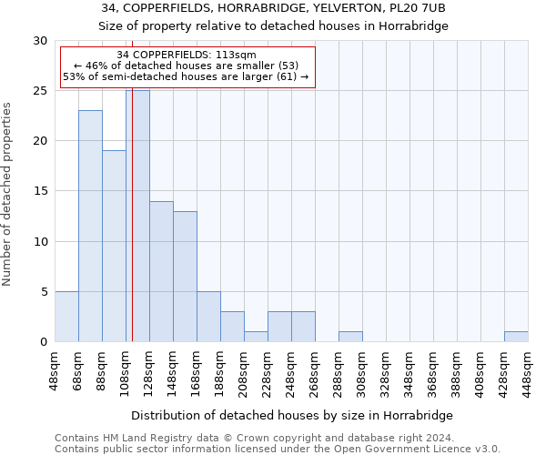 34, COPPERFIELDS, HORRABRIDGE, YELVERTON, PL20 7UB: Size of property relative to detached houses in Horrabridge