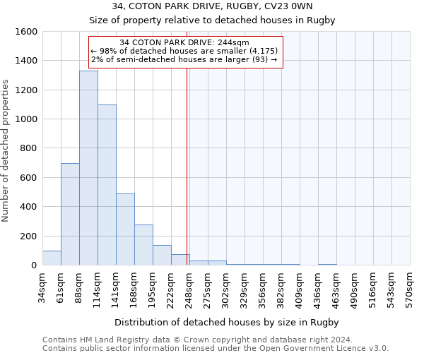 34, COTON PARK DRIVE, RUGBY, CV23 0WN: Size of property relative to detached houses in Rugby