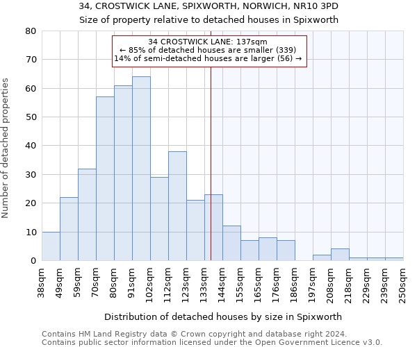 34, CROSTWICK LANE, SPIXWORTH, NORWICH, NR10 3PD: Size of property relative to detached houses in Spixworth