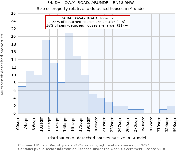 34, DALLOWAY ROAD, ARUNDEL, BN18 9HW: Size of property relative to detached houses in Arundel