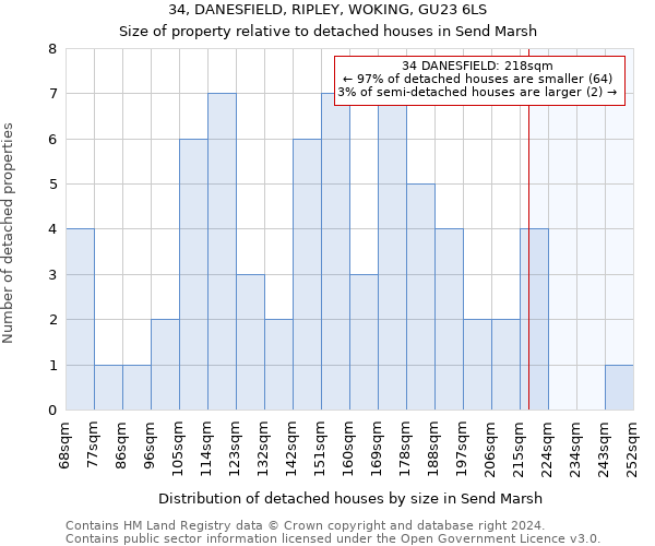 34, DANESFIELD, RIPLEY, WOKING, GU23 6LS: Size of property relative to detached houses in Send Marsh