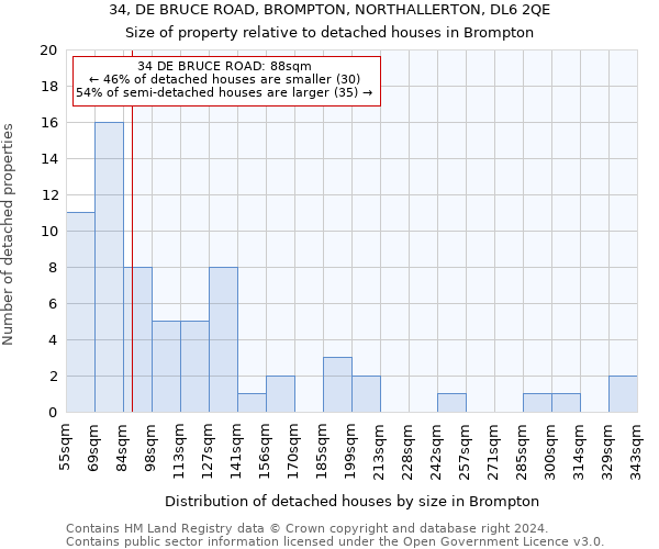 34, DE BRUCE ROAD, BROMPTON, NORTHALLERTON, DL6 2QE: Size of property relative to detached houses in Brompton