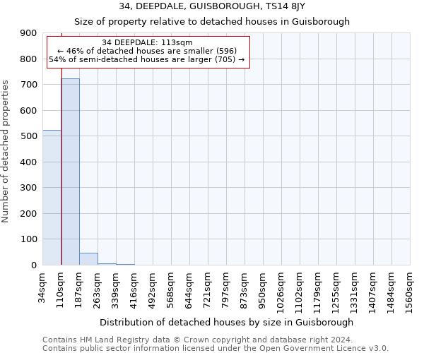 34, DEEPDALE, GUISBOROUGH, TS14 8JY: Size of property relative to detached houses in Guisborough