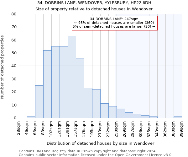 34, DOBBINS LANE, WENDOVER, AYLESBURY, HP22 6DH: Size of property relative to detached houses in Wendover