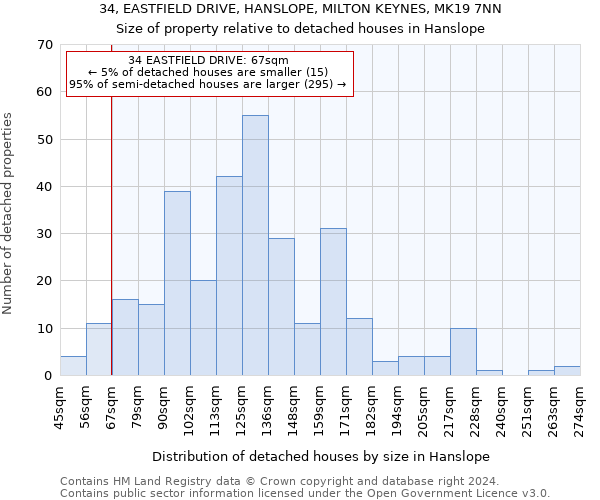 34, EASTFIELD DRIVE, HANSLOPE, MILTON KEYNES, MK19 7NN: Size of property relative to detached houses in Hanslope