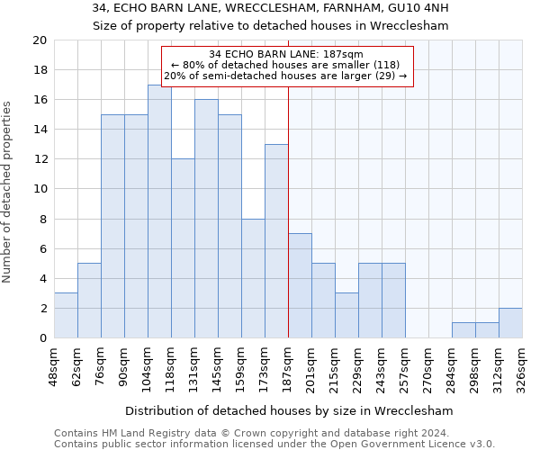 34, ECHO BARN LANE, WRECCLESHAM, FARNHAM, GU10 4NH: Size of property relative to detached houses in Wrecclesham