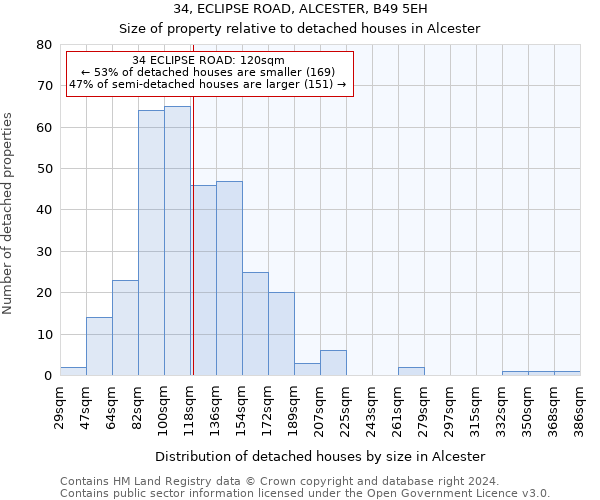 34, ECLIPSE ROAD, ALCESTER, B49 5EH: Size of property relative to detached houses in Alcester