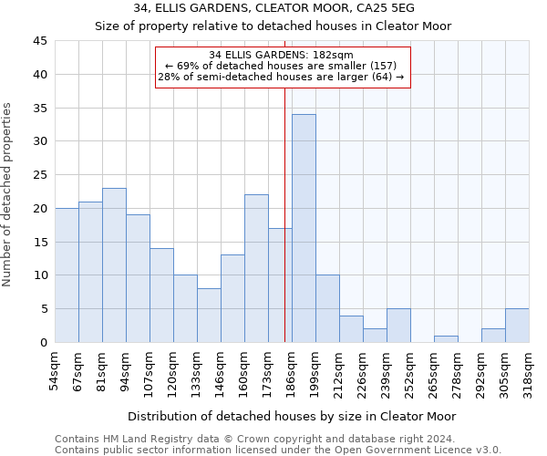 34, ELLIS GARDENS, CLEATOR MOOR, CA25 5EG: Size of property relative to detached houses in Cleator Moor