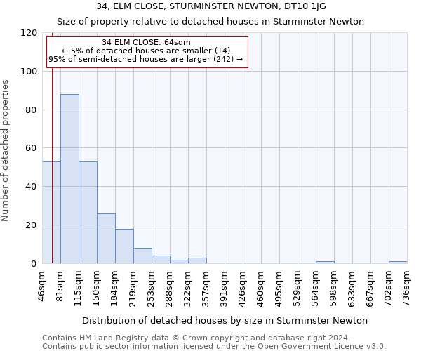 34, ELM CLOSE, STURMINSTER NEWTON, DT10 1JG: Size of property relative to detached houses in Sturminster Newton