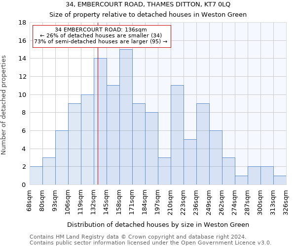 34, EMBERCOURT ROAD, THAMES DITTON, KT7 0LQ: Size of property relative to detached houses in Weston Green