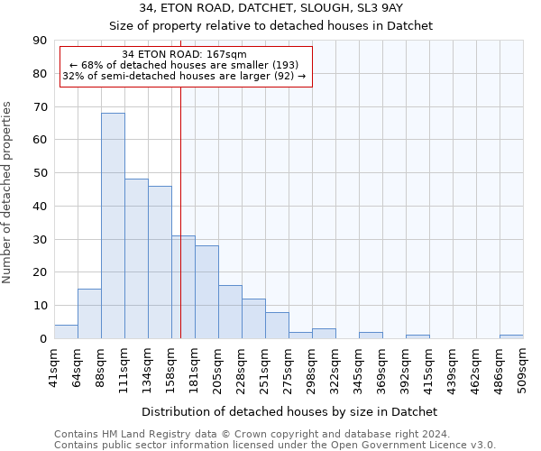 34, ETON ROAD, DATCHET, SLOUGH, SL3 9AY: Size of property relative to detached houses in Datchet