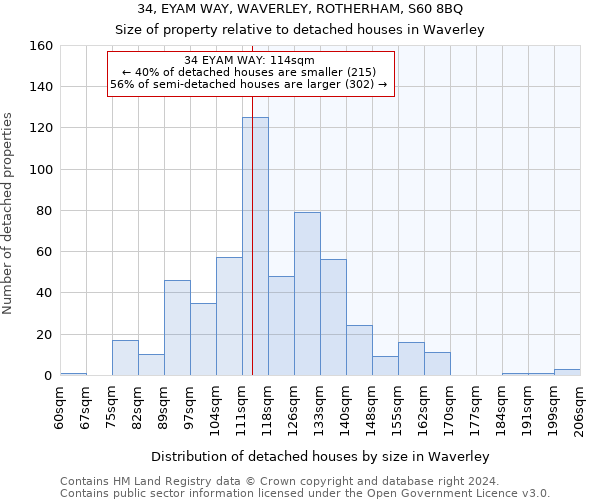 34, EYAM WAY, WAVERLEY, ROTHERHAM, S60 8BQ: Size of property relative to detached houses in Waverley