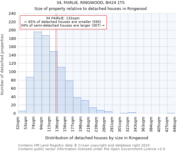 34, FAIRLIE, RINGWOOD, BH24 1TS: Size of property relative to detached houses in Ringwood