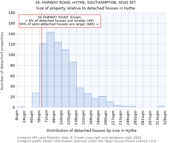 34, FAIRWAY ROAD, HYTHE, SOUTHAMPTON, SO45 5FT: Size of property relative to detached houses in Hythe