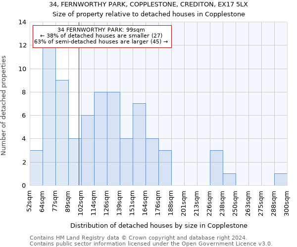 34, FERNWORTHY PARK, COPPLESTONE, CREDITON, EX17 5LX: Size of property relative to detached houses in Copplestone