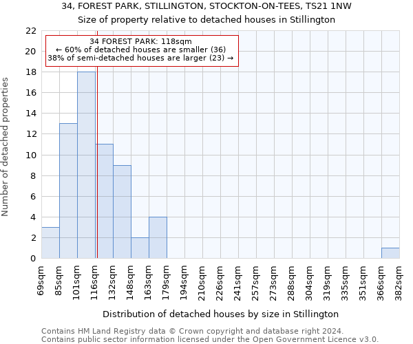 34, FOREST PARK, STILLINGTON, STOCKTON-ON-TEES, TS21 1NW: Size of property relative to detached houses in Stillington