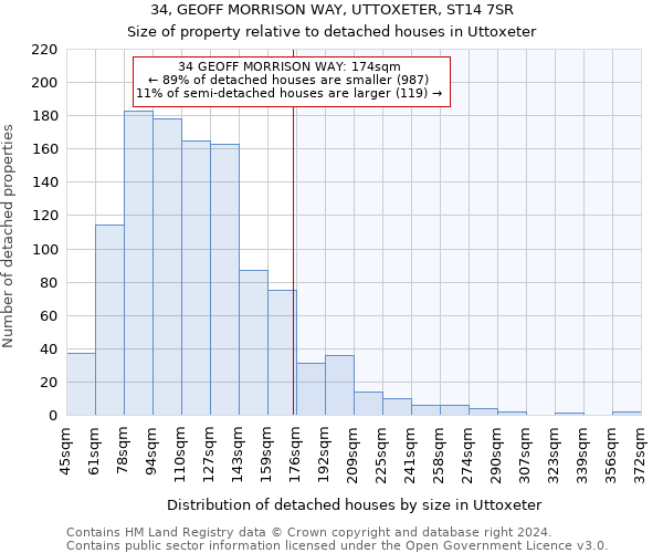 34, GEOFF MORRISON WAY, UTTOXETER, ST14 7SR: Size of property relative to detached houses in Uttoxeter