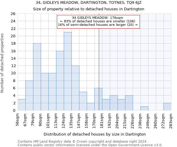 34, GIDLEYS MEADOW, DARTINGTON, TOTNES, TQ9 6JZ: Size of property relative to detached houses in Dartington