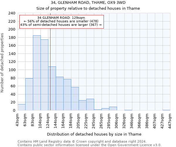 34, GLENHAM ROAD, THAME, OX9 3WD: Size of property relative to detached houses in Thame