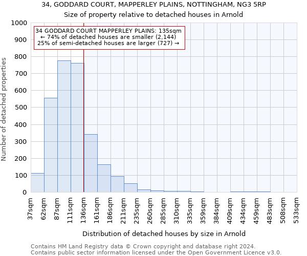 34, GODDARD COURT, MAPPERLEY PLAINS, NOTTINGHAM, NG3 5RP: Size of property relative to detached houses in Arnold