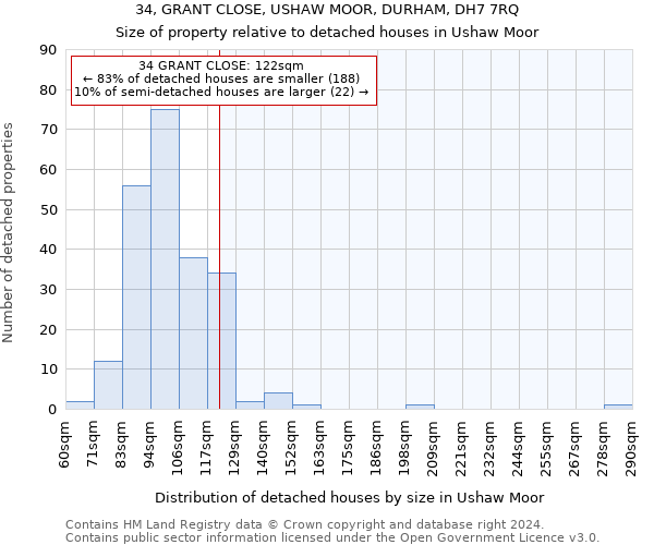 34, GRANT CLOSE, USHAW MOOR, DURHAM, DH7 7RQ: Size of property relative to detached houses in Ushaw Moor