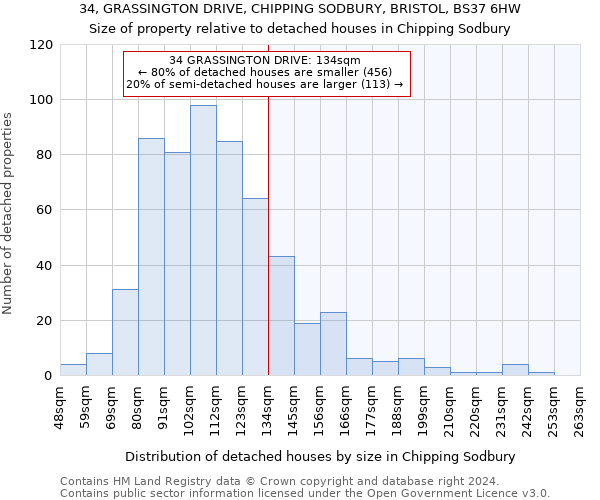 34, GRASSINGTON DRIVE, CHIPPING SODBURY, BRISTOL, BS37 6HW: Size of property relative to detached houses in Chipping Sodbury