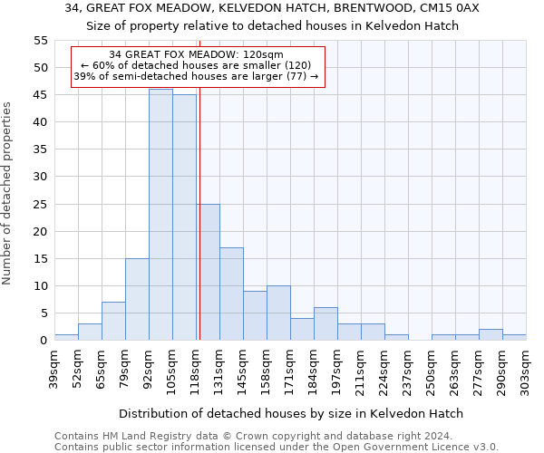 34, GREAT FOX MEADOW, KELVEDON HATCH, BRENTWOOD, CM15 0AX: Size of property relative to detached houses in Kelvedon Hatch