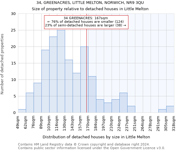 34, GREENACRES, LITTLE MELTON, NORWICH, NR9 3QU: Size of property relative to detached houses in Little Melton