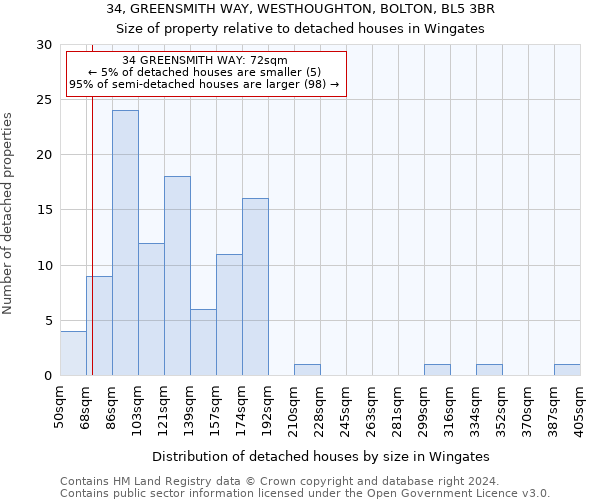 34, GREENSMITH WAY, WESTHOUGHTON, BOLTON, BL5 3BR: Size of property relative to detached houses in Wingates