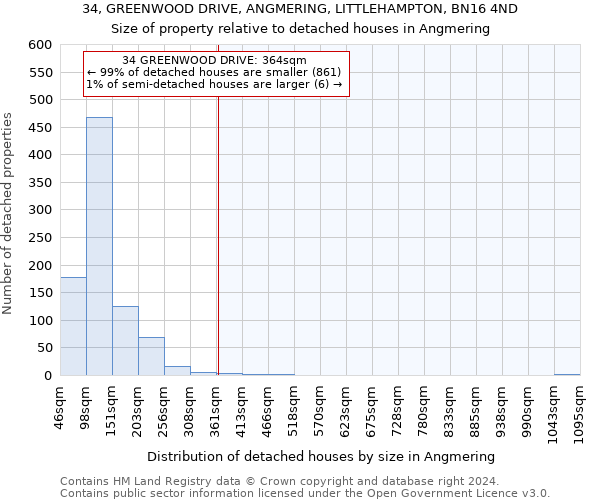 34, GREENWOOD DRIVE, ANGMERING, LITTLEHAMPTON, BN16 4ND: Size of property relative to detached houses in Angmering