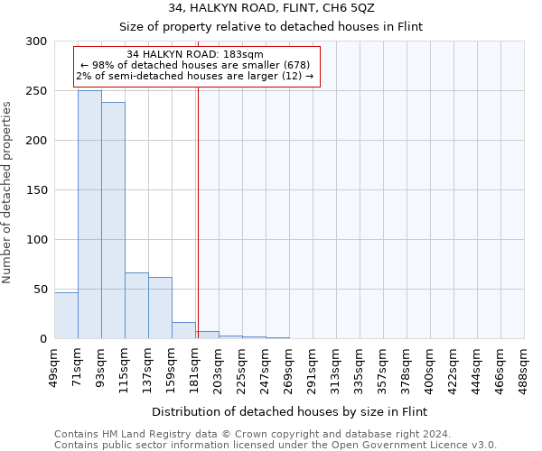 34, HALKYN ROAD, FLINT, CH6 5QZ: Size of property relative to detached houses in Flint