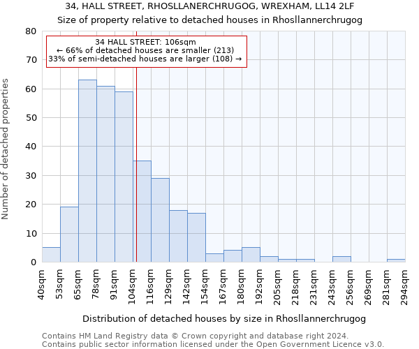 34, HALL STREET, RHOSLLANERCHRUGOG, WREXHAM, LL14 2LF: Size of property relative to detached houses in Rhosllannerchrugog